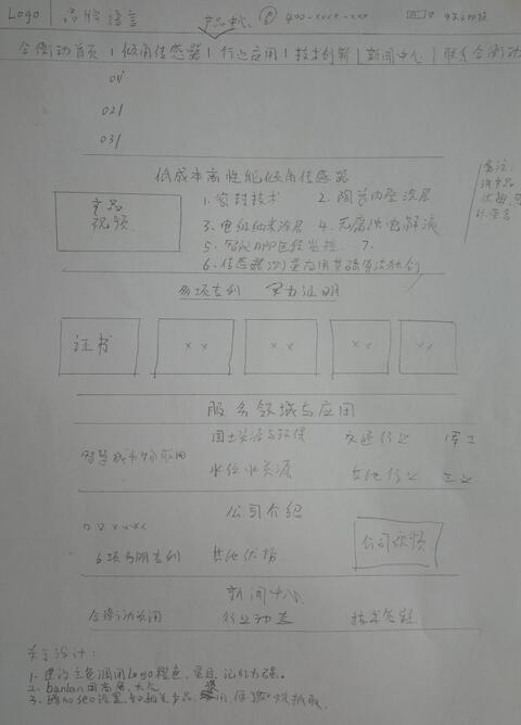 营销型网站框架策划